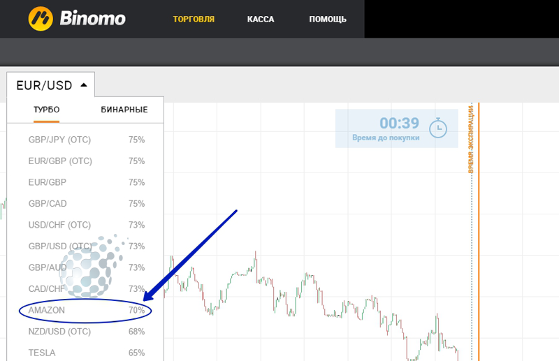 Бинарные опционы на Амазон